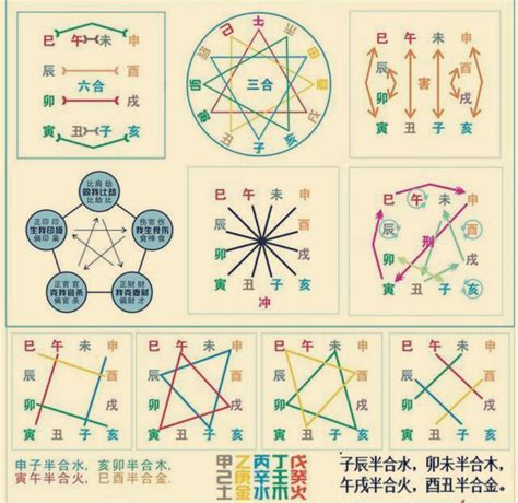 天干地支生肖|天干地支与生肖对照表 – 八字基础知识